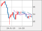 NZDJPY