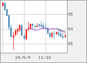 NZDJPY