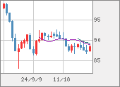 NZDJPY