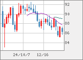 NZDJPY