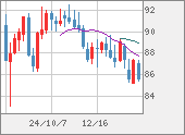 NZDJPY