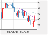 NZDJPY