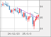 NZDJPY