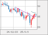 NZDJPY