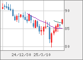 NZDJPY
