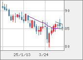NZDJPY