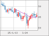 NZDJPY
