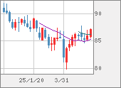 NZDJPY