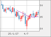 NZDJPY