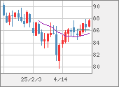 NZDJPY