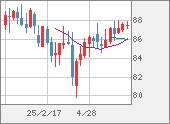 NZDJPY