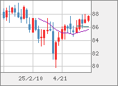 NZDJPY