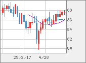NZDJPY