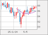 NZDJPY