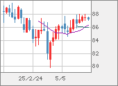 NZDJPY