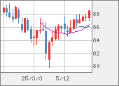 NZDJPY