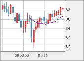 NZDJPY