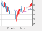 NZDJPY