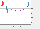 NZDJPY