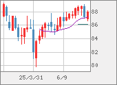 NZDJPY