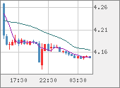 TRYJPY