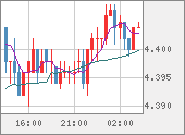 TRYJPY