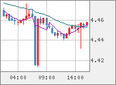 TRYJPY