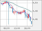 TRYJPY