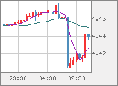 TRYJPY