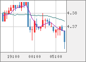 TRYJPY