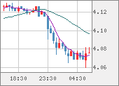 TRYJPY