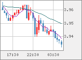 TRYJPY