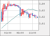 TRYJPY