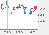 TRYJPY