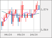TRYJPY