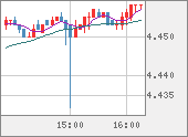 TRYJPY