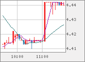 TRYJPY