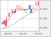 TRYJPY