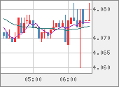 TRYJPY