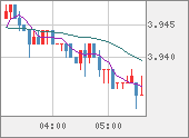 TRYJPY