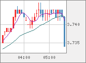TRYJPY