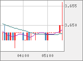 TRYJPY