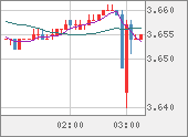 TRYJPY
