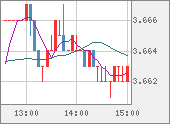 TRYJPY