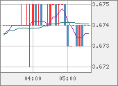 TRYJPY