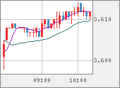 TRYJPY