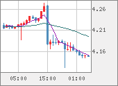 TRYJPY