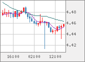 TRYJPY