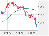 TRYJPY