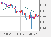 TRYJPY